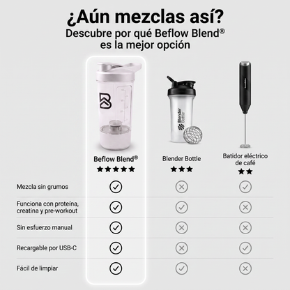 Shaker Eléctrico de Proteína 450ml Blanco - BEFLOW Blend