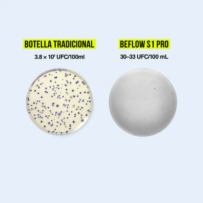 BEFLOW® S1 PRO by VSITOO – Botella Inteligente UV Celeste