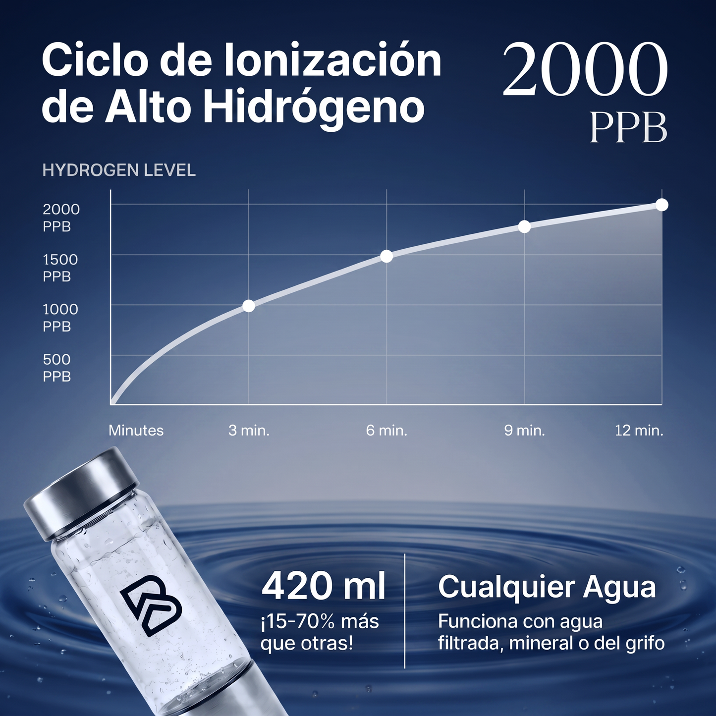 Botella de Agua Hidrogenada 420ml - Beflow Pure
