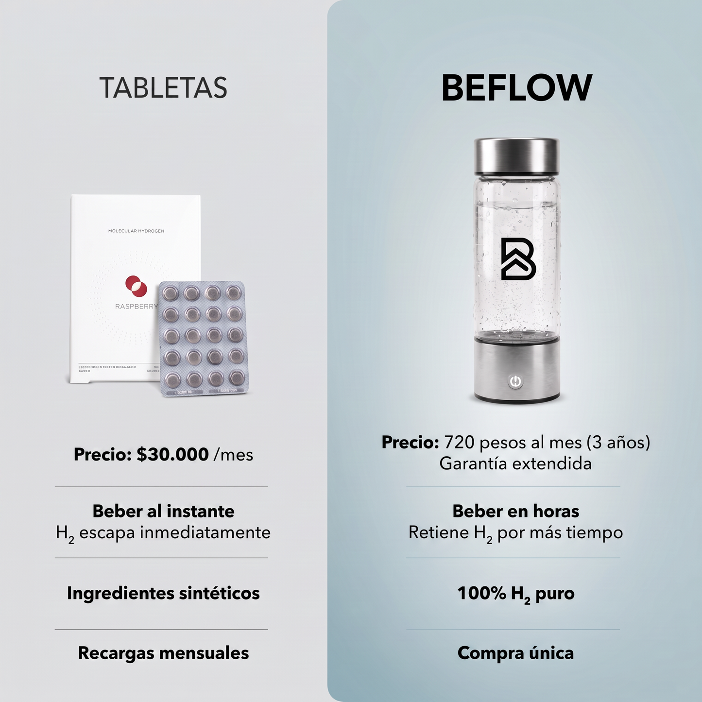Botella de Agua Hidrogenada 420ml - Beflow Pure